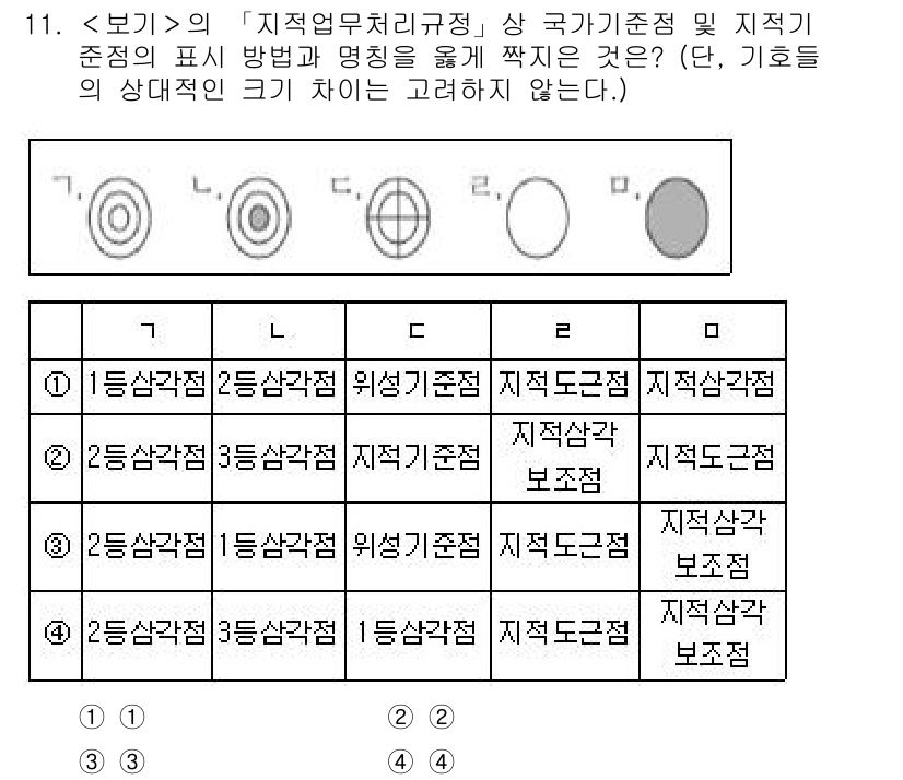 9급_지방직_공무원_서울시_지적법규 2022년 11번 - 지적법규에서 국가기준점의 표시는 일정한 규정을 따라야 하며, 각각의 기준... 에 관한 핵심 기출문제