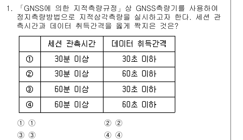 9급_지방직_공무원_서울시_지적측량 2022년 1번 - GNSS에 의한 지적측량에서는 관측 시간에 따라 데이터 취득 간격이 달라... 에 관한 핵심 기출문제