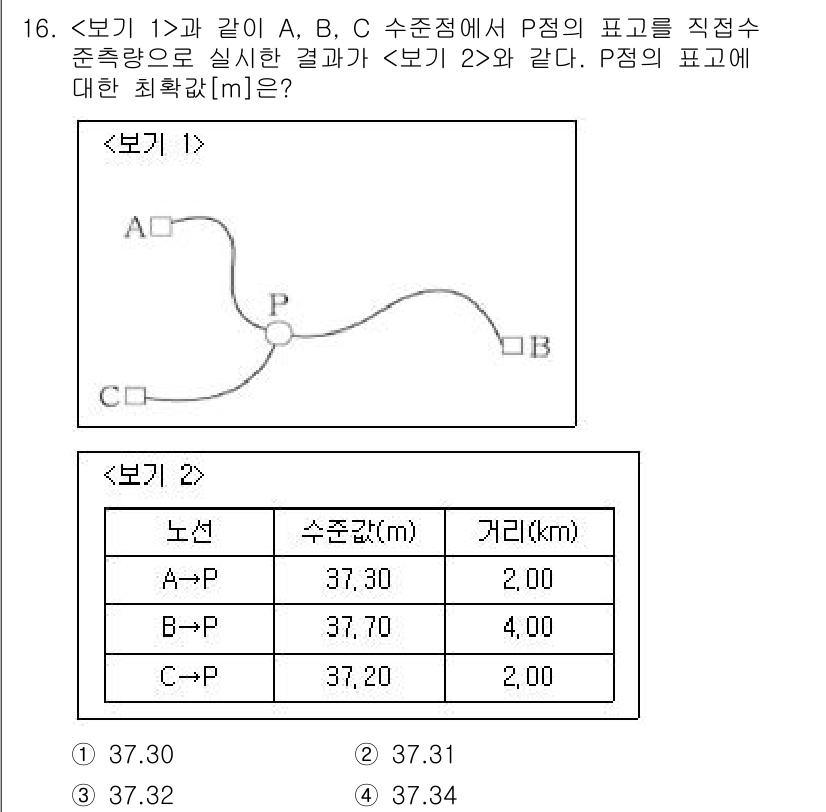 9급_지방직_공무원_서울시_지적측량 2022년 16번 - 정답은 4m입니다. 보기에 주어진 수치들을 바탕으로 P점의 위치를 계산할... 에 관한 핵심 기출문제