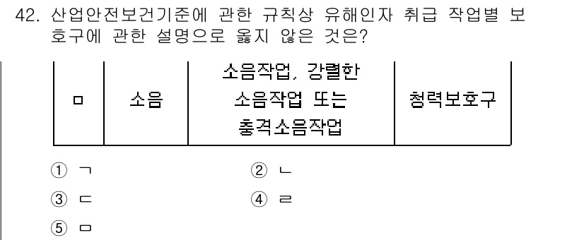 산업보건지도사 2023년 43번 - 청력 보호구는 소음 작업환경에서 보호의 주된 목적이므로, 산업안전보건기준... 에 관한 핵심 기출문제