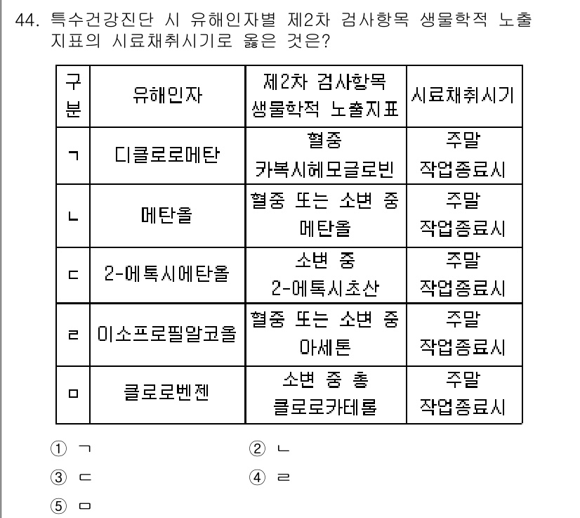 산업보건지도사 2023년 45번 - 이소프토프 방사선은 방사선 피폭을 증가시킬 수 있으며, 생물학적 영향이 ... 에 관한 핵심 기출문제