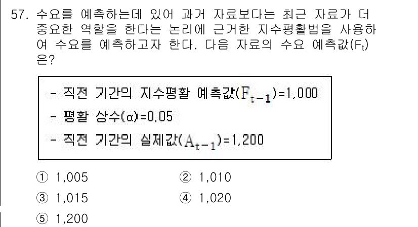 산업보건지도사 2023년 58번 - 수요 예측에 있어 최근 자료의 중요성을 고려하면, 직전 기간의 지수 평활... 에 관한 핵심 기출문제