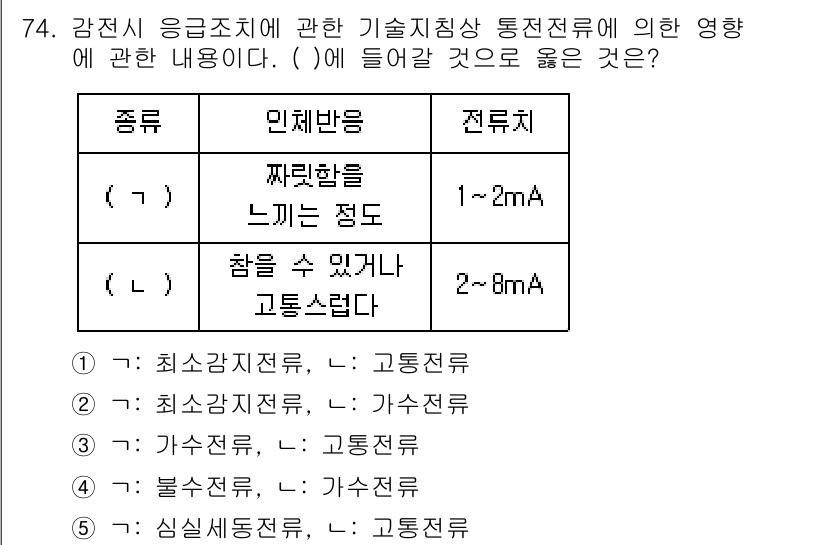 산업보건지도사 2023년 75번 - 기술시지상 통전전류가 짜릿함을 느끼게 하며, 일반적으로 1~2mA 범위에... 에 관한 핵심 기출문제