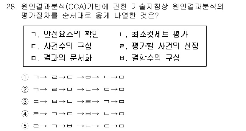 산업안전지도사 2023년 28번 - 원인결과분석(CCA) 기법의 평가절차에서는 사고 원인을 체계적으로 파악하... 에 관한 핵심 기출문제