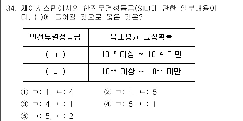 산업안전지도사 2023년 34번 - 안전무결성수준(SIL)에서 요구되는 수치는 시스템의 신뢰성을 나타내며, ... 에 관한 핵심 기출문제