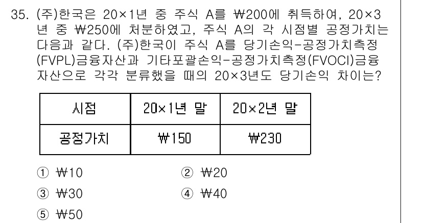 경영지도사_1차 2023년 35번 - 주어진 문제에서는 주식 A와 B의 시장 가격과 본질적 가치가 다릅니다. ... 에 관한 핵심 기출문제