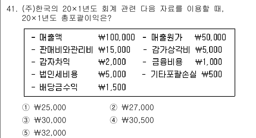 경영지도사_1차 2023년 41번 - 총표고리익은 매출액에서 매출원가와 기타 비용을 차감하여 계산합니다. 주어... 에 관한 핵심 기출문제