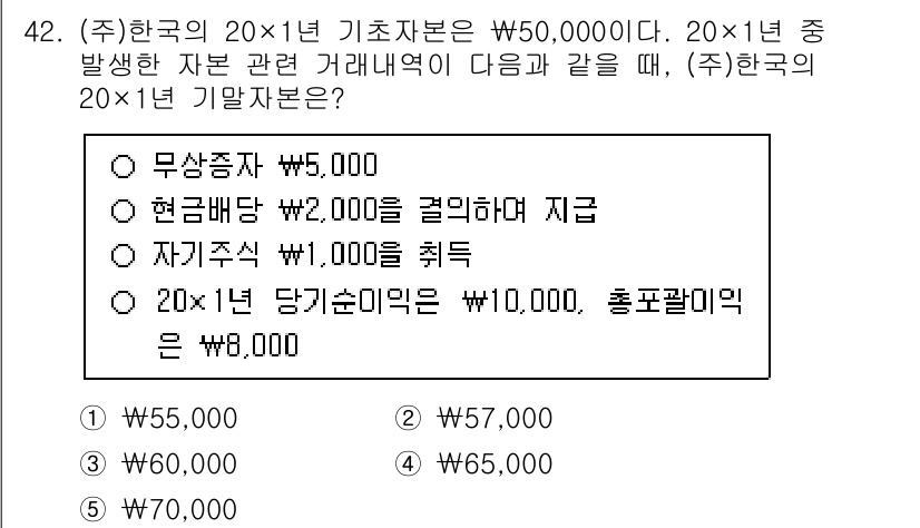 경영지도사_1차 2023년 42번 - 20x1년의 기말재무제표 상의 매출액은 50,000원이므로, 총상품매출이... 에 관한 핵심 기출문제