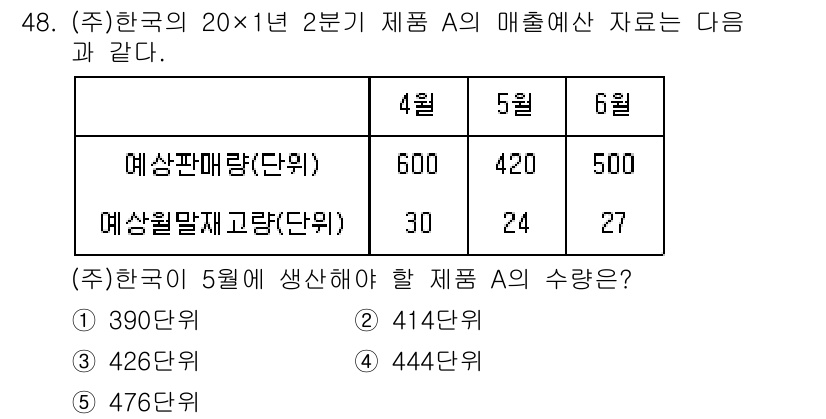 경영지도사_1차_1교시 2023년 48번 - 주어진 자료를 통해 제품 A의 매출 추정에 필요한 재고와 판매량을 분석합... 에 관한 핵심 기출문제
