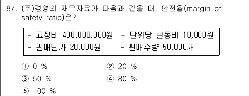 경영지도사_1차_1교시 2023년 87번 - 안전율(margin of safety ratio)은 실제 판매량과 손익분... 에 관한 핵심 기출문제