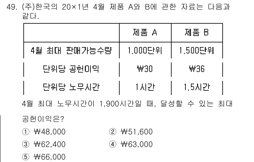 경영지도사_1차_2교시(구) 2023년 49번 - 주어진 정보에 따르면 제품 A와 B의 최대 판매 가능 수량과 단위당 공헌... 에 관한 핵심 기출문제