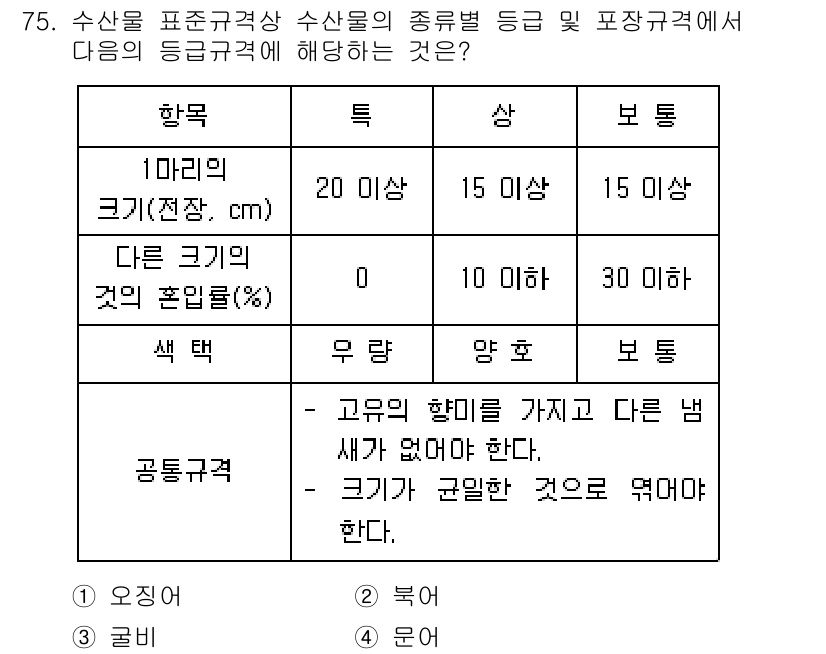 수산물품질관리사_1차 2023년 75번 - 정답인 이유는, 수산물의 크기에 따라 분류되는 등급은 각각의 규격을 따르... 에 관한 핵심 기출문제