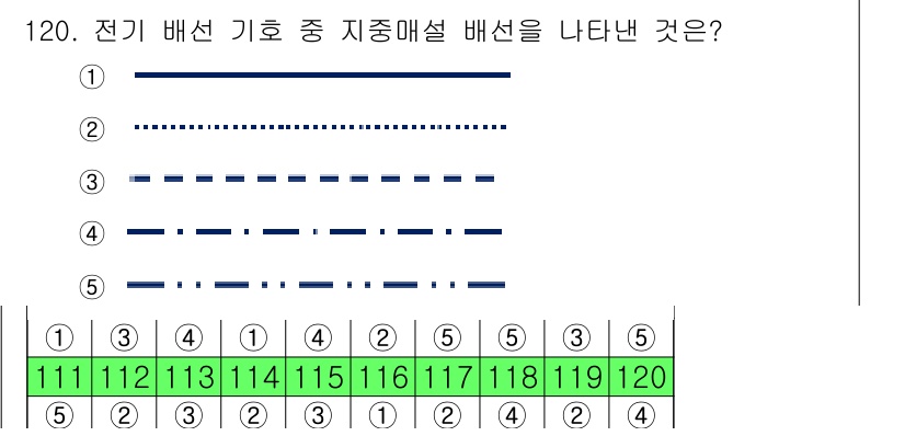 주택관리사보_1차 2023년 120번 - 전기 배선 기호 중 지중매설 배선은 일반적으로 두꺼운 실선으로 표시됩니다... 에 관한 핵심 기출문제