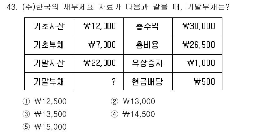 주택관리사보_1차 2023년 43번 - 기말부채는 기초자산, 기초부채, 기말자산을 이용하여 계산할 수 있습니다.... 에 관한 핵심 기출문제
