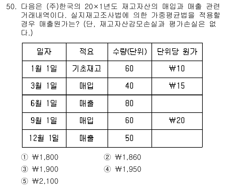 주택관리사보_1차 2023년 50번 - 주어진 문제에서 매출 총액은 각 월별 매출을 합산하여 계산합니다. 1월 ... 에 관한 핵심 기출문제