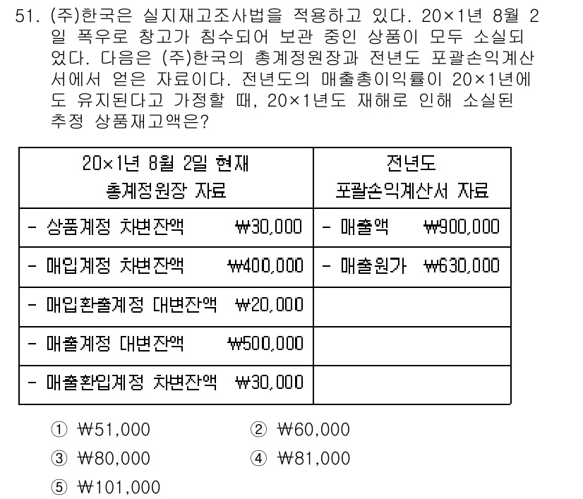 주택관리사보_1차 2023년 51번 - 해당 문제에서 제시된 정보를 바탕으로 20x1년 8월 2일 현재의 총재고... 에 관한 핵심 기출문제