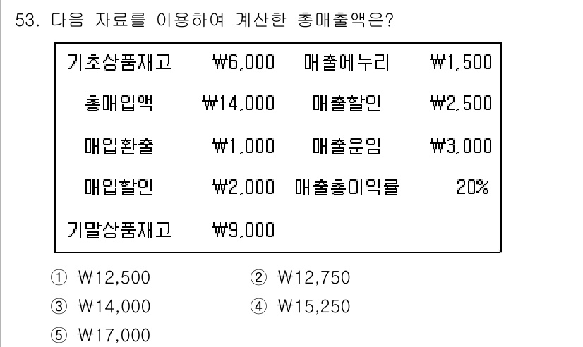 주택관리사보_1차 2023년 53번 - 해당 자격증의 핵심 개념을 묻는 객관식 문제