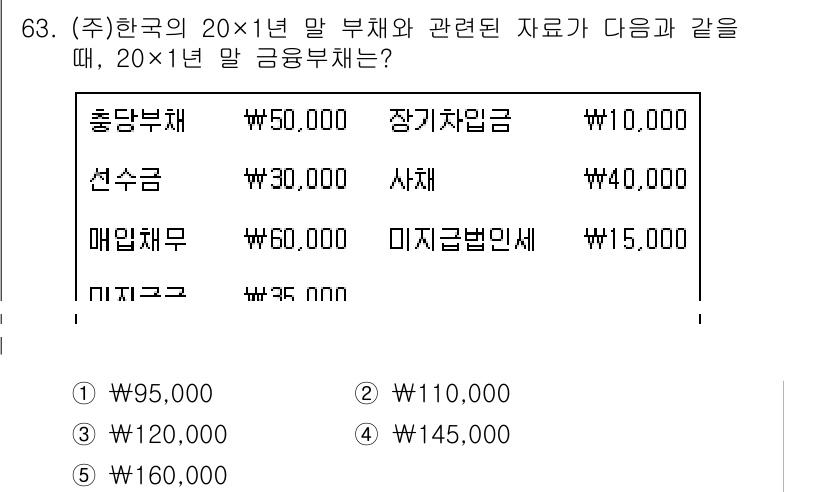 주택관리사보_1차 2023년 63번 - 주어진 자료에서 각 항목의 합계를 계산하면 다음과 같습니다. 

- 총부... 에 관한 핵심 기출문제