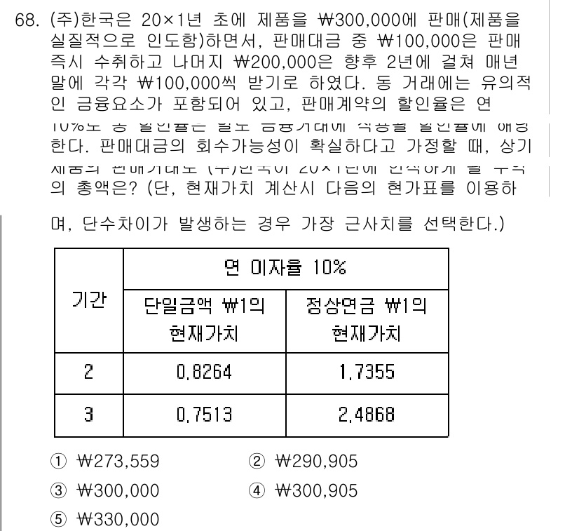 주택관리사보_1차 2023년 68번 - 주택관리사가 판단해야 하는 판매조건에 따라 할인율을 적용하면, 각기 다른... 에 관한 핵심 기출문제