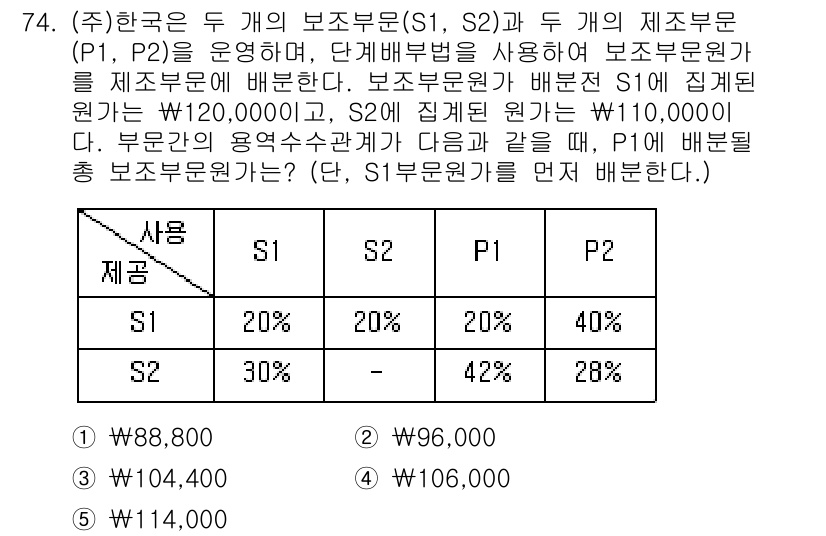 주택관리사보_1차 2023년 74번 - 주어진 문제에서 S1과 S2의 정산 결과를 분석했을 때, S1의 최종 지... 에 관한 핵심 기출문제
