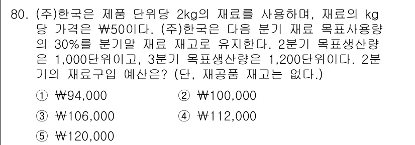 주택관리사보_1차 2023년 80번 - 주어진 문제는 원자재 가격과 생산량에 따라 재고량을 계산하는 문제입니다.... 에 관한 핵심 기출문제