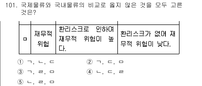 물류관리사_1교시 2023년 101번 - 국제물류에서 재무적 위험은 환율 변동, 계약의 복잡성 등으로 인해 증가할... 에 관한 핵심 기출문제