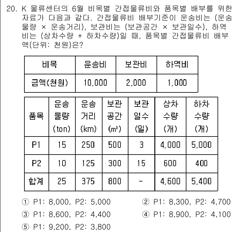 물류관리사_1교시 2023년 20번 - 정답 4번이 선택된 이유는 다음과 같습니다. 물류비의 총합을 계산할 때,... 에 관한 핵심 기출문제