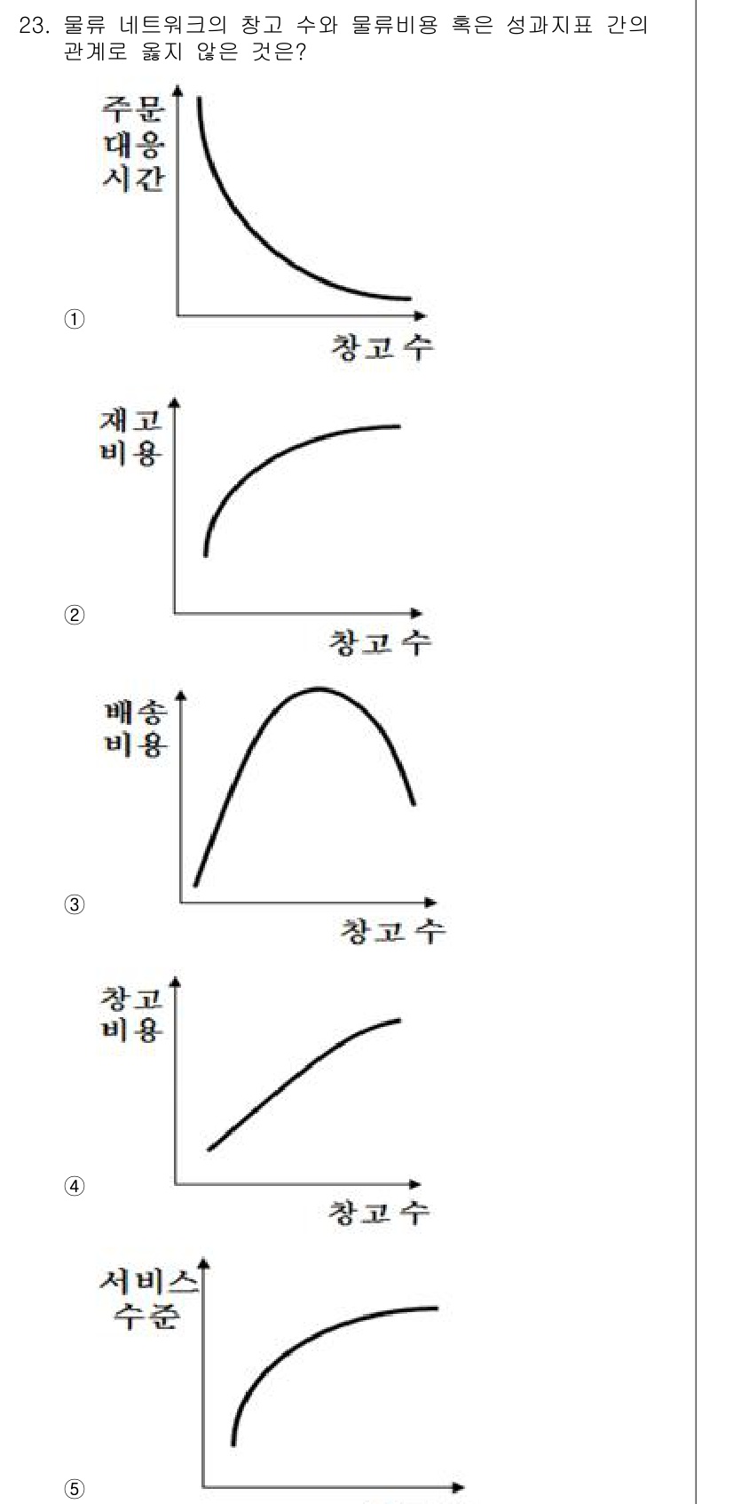 물류관리사_1교시 2023년 23번 - 재고 비용과 재고 수의 관계는 일반적으로 재고가 증가함에 따라 비용이 비... 에 관한 핵심 기출문제