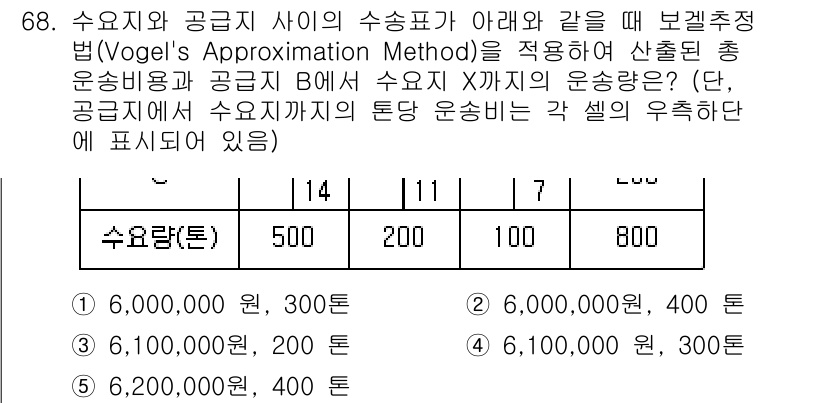 물류관리사_1교시 2023년 68번 - 수요와 공급의 간격을 최소화하기 위해 Vogel's Approximati... 에 관한 핵심 기출문제