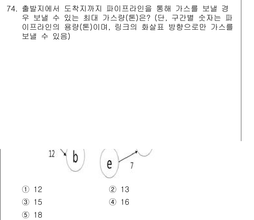 물류관리사_1교시 2023년 74번 - 주어진 문제에서 출발지와 도착지까지 파이프라인을 통해 가스를 보낼 수 있... 에 관한 핵심 기출문제