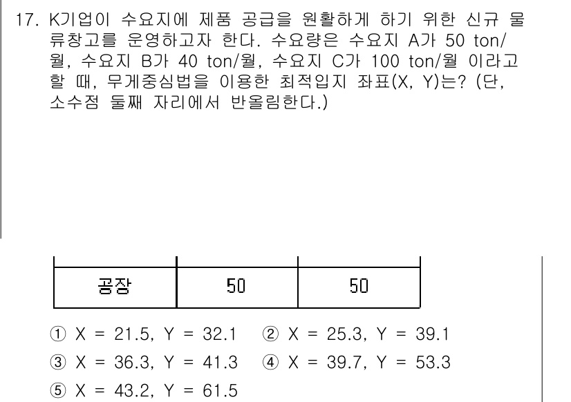 물류관리사_2교시 2023년 17번 - K 기업은 수요 조정 및 물류 관리를 통해 재고 비용을 최소화해야 한다.... 에 관한 핵심 기출문제