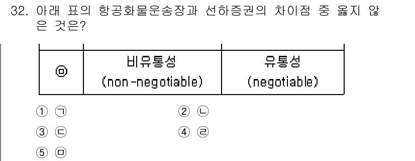 유통관리사_1급 2023년 32번 - 정답인 2번은 비유통성과 관련이 없는 사항으로, 항공화물운송장과 선하증권... 에 관한 핵심 기출문제