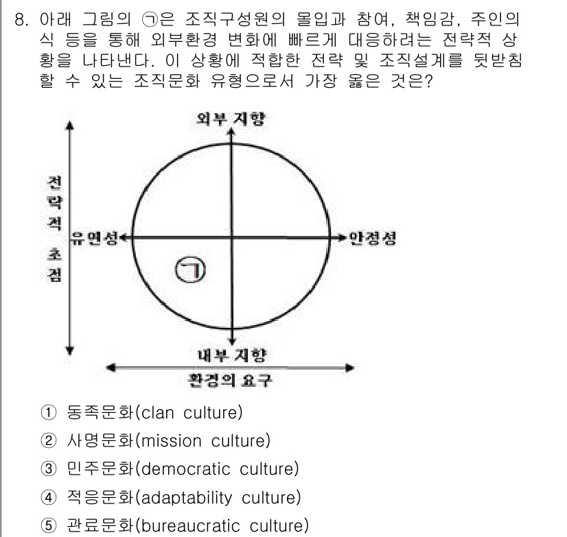 유통관리사_1급 2023년 8번 - . 동작문화(clan culture)  
이유: 동작문화는 조직 구성원 ... 에 관한 핵심 기출문제