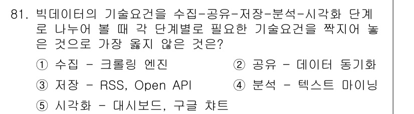 유통관리사_1급 2023년 81번 - 정답은 3번 '데이터 동기화'입니다. 데이터 동기화는 저장 및 분석 단계... 에 관한 핵심 기출문제