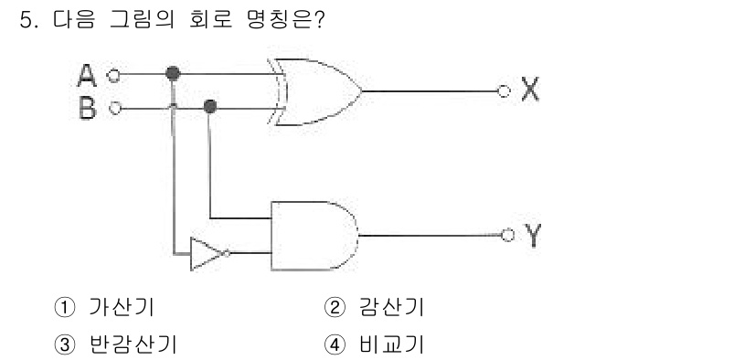정보통신기사 2023년 5번 - 정답은 3번 반감신기입니다. 해당 회로는 A와 B의 입력을 받고, X에서... 에 관한 핵심 기출문제