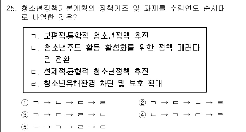 청소년상담사_1급(2교시)(구) 2023년 25번 - 청소년 정책은 청소년의 권리와 복지를 증진하기 위해 활동 활성화를 강조해... 에 관한 핵심 기출문제