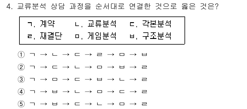 청소년상담사_2급(1교시)(구) 2023년 4번 - 교류분석에서 상담 과정은 기본적으로 “계약” 단계로 시작하여, “재결단”... 에 관한 핵심 기출문제