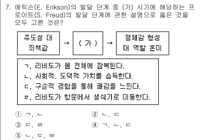청소년상담사_3급(1교시)(구) 2023년 7번 - . 

해설: 에릭슨의 발달 이론에서 ‘가’ 시기는 주도성 대 죄책감의 ... 에 관한 핵심 기출문제