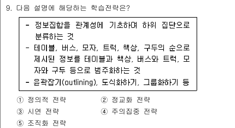 청소년상담사_3급(2교시) 2023년 9번 - . 

이 학습 전략은 정보를 다양한 형태로 조직하고 시각적으로 배열하는... 에 관한 핵심 기출문제