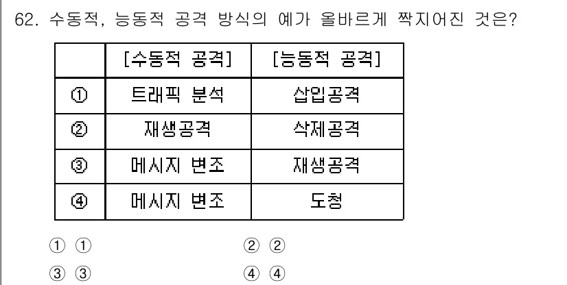 정보보안기사 2021년 62번 - 해당 자격증의 핵심 개념을 묻는 객관식 문제