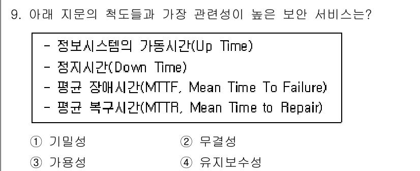 정보보안기사 2021년 9번 - . 정보 시스템의 가동시간(Up Time)은 시스템이 정상적으로 운영되는... 에 관한 핵심 기출문제