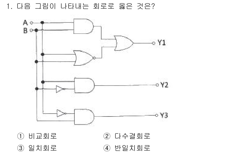 무선설비기사 2023년 1번 - 해당 자격증의 핵심 개념을 묻는 객관식 문제