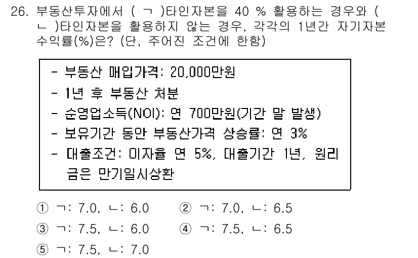 공인중개사_1차 2022년 26번 - 부동산투자에서 (가) 타인의 자본을 40% 활용하는 경우, 자기 자본은 ... 에 관한 핵심 기출문제