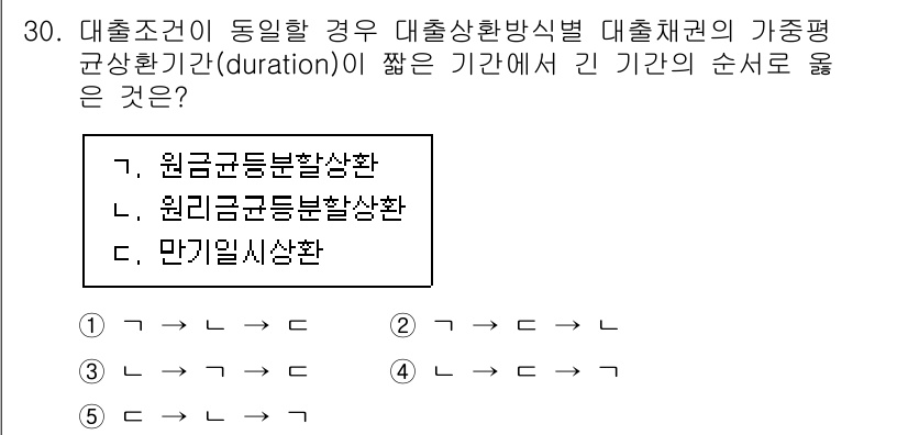 공인중개사_1차 2022년 30번 - 대출조건이 동일할 경우, 대출상환방식별 대출채권의 가중평균잔존기간이 짧은... 에 관한 핵심 기출문제