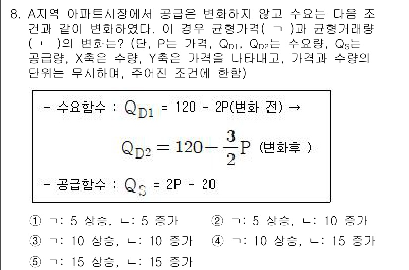 공인중개사_1차 2022년 8번 - 문제에서 주어진 공급곡선은 P = 2Q로, 공급량(Qs)은 가격(P)와 ... 에 관한 핵심 기출문제