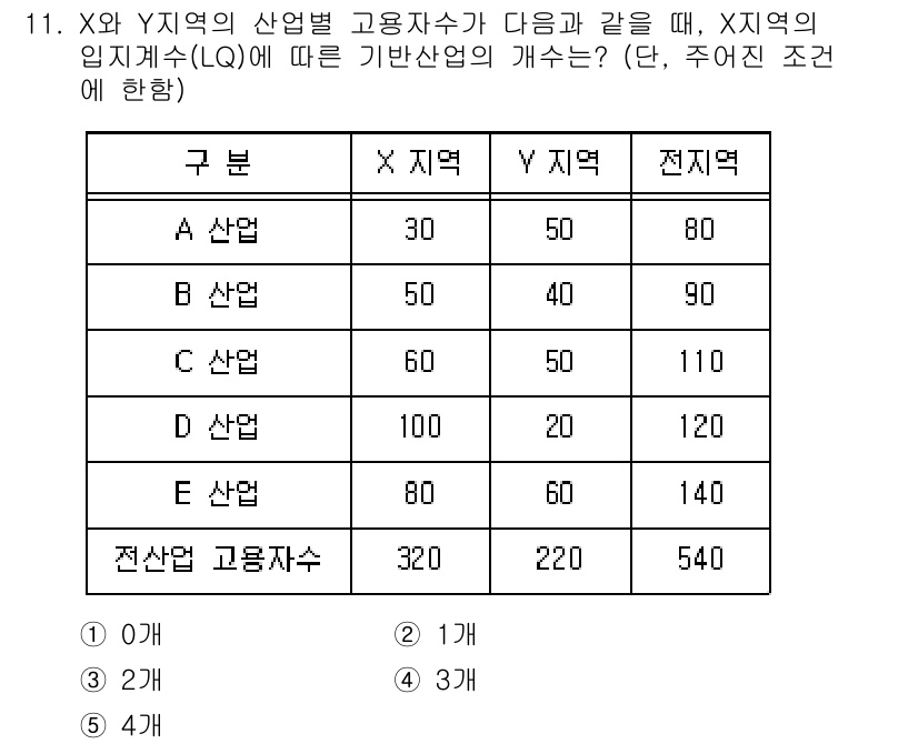 공인중개사_1차 2023년 11번 - X와 Y 지역의 산업별 고용주수가 주어졌을 때, X 지역의 임계수(LQ)... 에 관한 핵심 기출문제