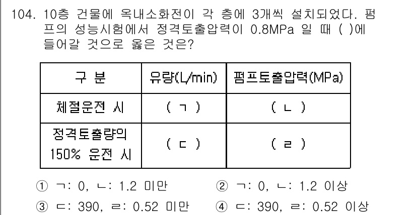 소방시설관리사 2023년 105번 - 정답은 3번이다. 체계운전 시 1.2 L/min의 유량과 0.52 MPa... 에 관한 핵심 기출문제