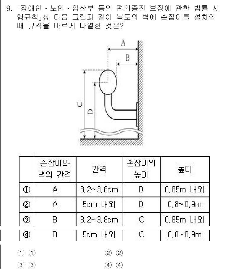9급_국가직_공무원_건축계획 2023년 9번 - 정답 4는 손잡이의 높이가 0.85m 이하로 설정해야 한다는 규정에 따라... 에 관한 핵심 기출문제