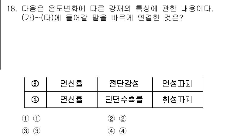 9급_국가직_공무원_건축구조 2023년 18번 - 강재의 특성에 따라 온도변화가 미치는 영향을 고려할 때, 전단강성은 변형... 에 관한 핵심 기출문제