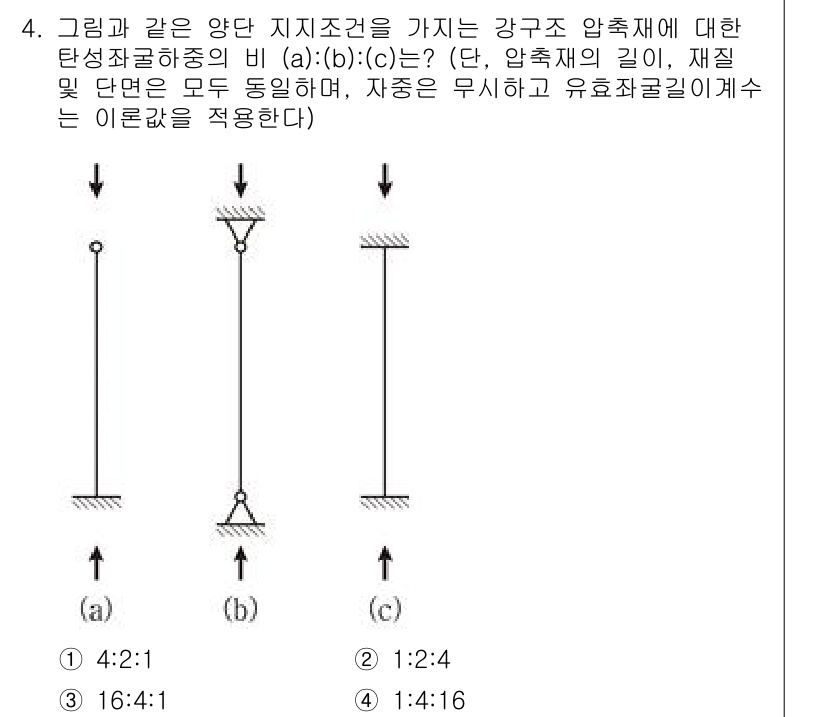 9급_국가직_공무원_건축구조 2023년 4번 - 주어진 비는 강구조물의 압축재에서의 내력과 관련이 있으며, 각 단면의 비... 에 관한 핵심 기출문제
